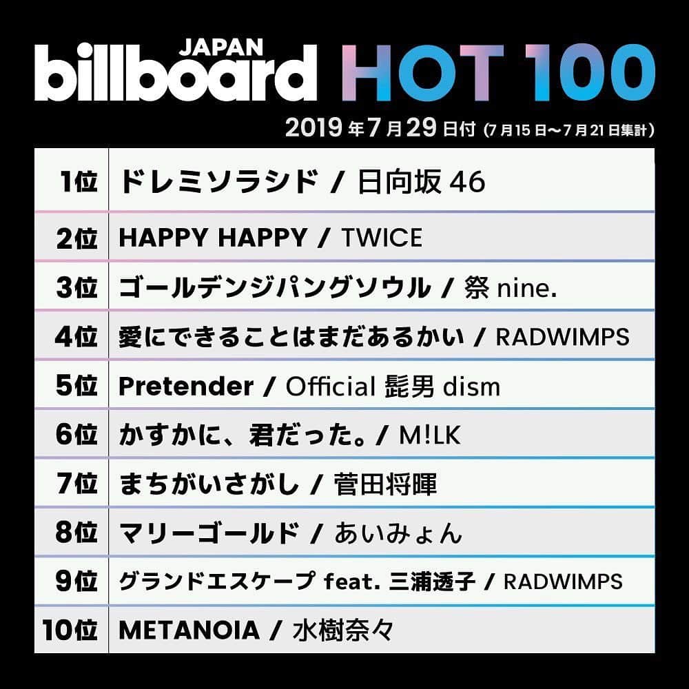 のインスタグラム：「This week’s top 10 🇯🇵✔️」