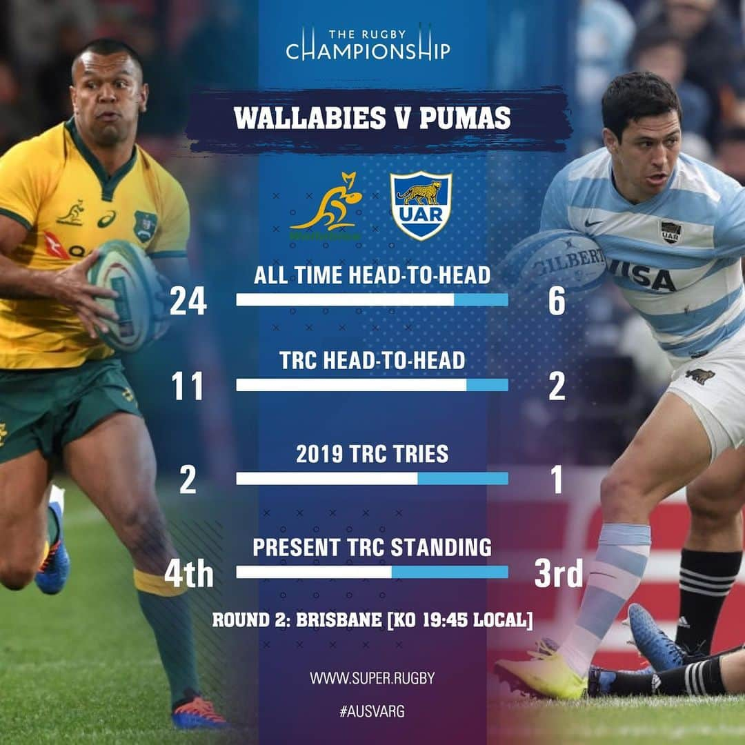 Super Rugbyさんのインスタグラム写真 - (Super RugbyInstagram)「HEAD to HEAD TRC RD #2 Wallabies take on Pumas at their favourite Suncorp Stadium in Brisbane... #AUSvARG」7月25日 9時32分 - superrugby