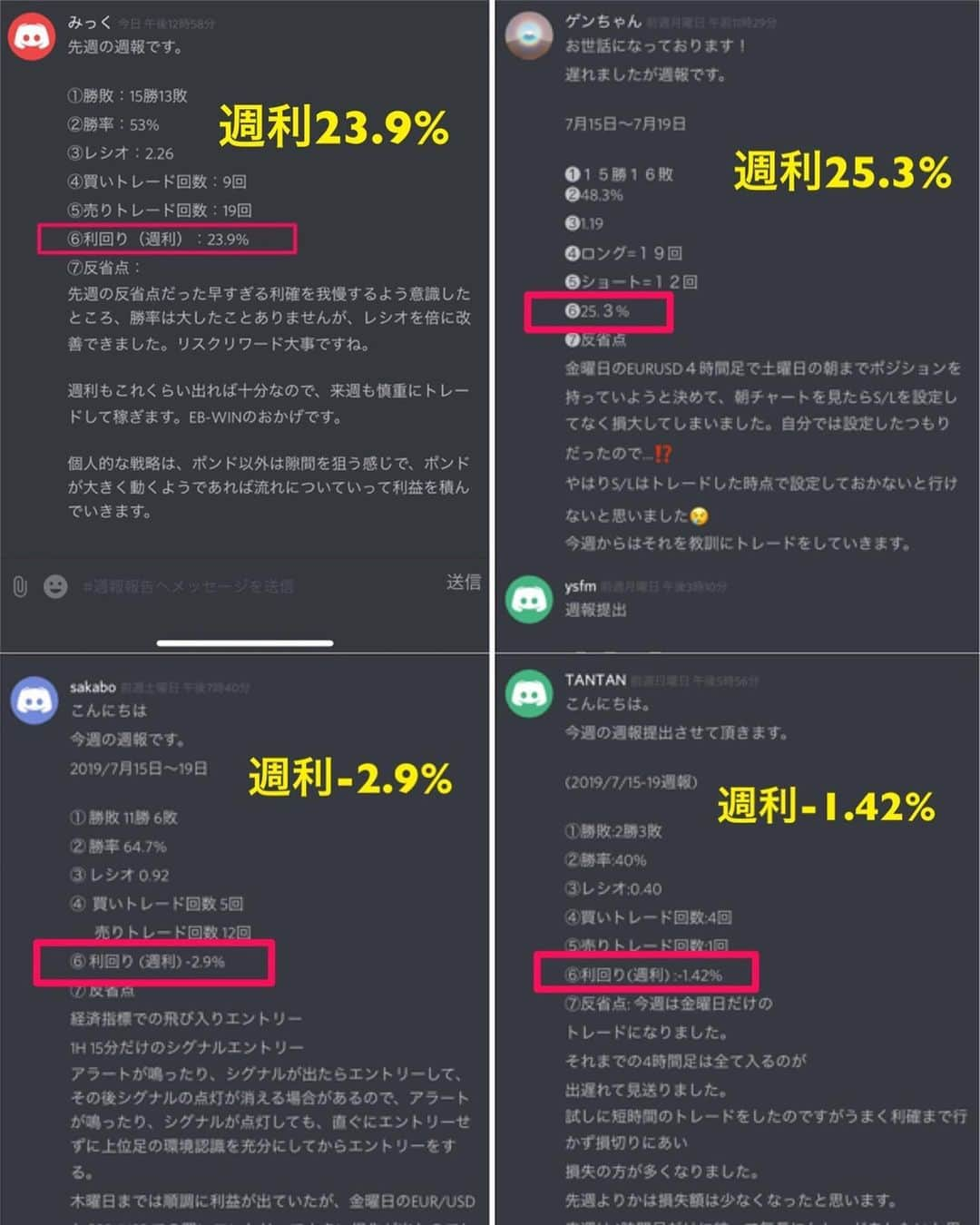 海平佑樹のインスタグラム：「こんばんは、FXトレーダーのYukiです😊﻿ ﻿ 画像は運営しているFXサロンのメンバーさんの取引実績です😆✨﻿ ﻿ 1週間で利率25%出せるって凄いですよね☺️﻿ 銀行に預けてても0.00何パーセントです🤦🏻‍♀️﻿ ﻿ なぜこんなパフォーマンスが出るかというと、2枚目の画像のようにEB-winというシステムをパソコンに設定するとチャートで矢印が出るので、その通りに取引をするだけです😌﻿ ﻿ 負けている方でも3%未満で負けを抑えられています💡﻿ ﻿ ﻿ 運営している投資会アルファに興味がある方は、僕の公式ラインにて配信しているのでプロフィール欄のURLまたは「@583tpikr」をLINEのID検索で追加してみてください😌♪ ﻿ ﻿ プロフィール：@yukimusic_fx」