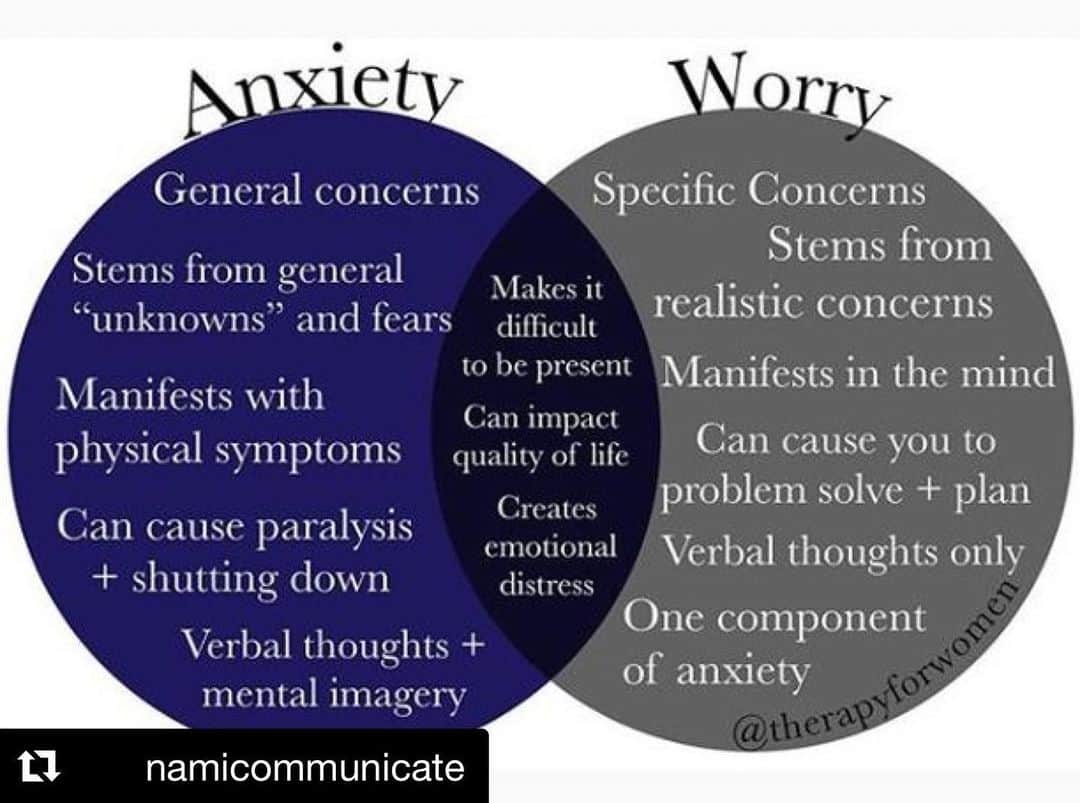 クラーク・グレッグさんのインスタグラム写真 - (クラーク・グレッグInstagram)「Thank you @namicommunicate Do you know the similarities and differences between worry and anxiety? This chart can help you learn the distinctions. Via @therapyforwomen」7月27日 1時09分 - clarkgregg