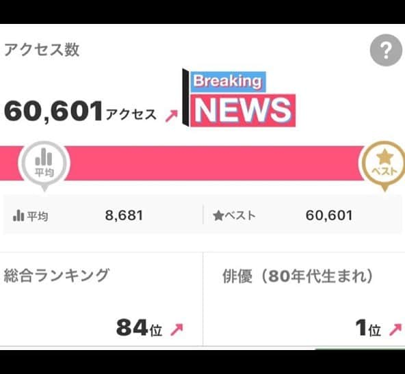 間瀬翔太さんのインスタグラム写真 - (間瀬翔太Instagram)「昨日、10万人に1人の難病「脳動静脈奇形」についてブログを書いたのですがamebaブログさんがニュースにして下さり、俳優部門で閲覧数が一位になりました。同じ病気になった人、これからなる人の少しでもチカラになれる為に頑張ります。 #脳動静脈奇形 #脳周辺 #avm #amebablog」7月27日 10時17分 - shota_mase