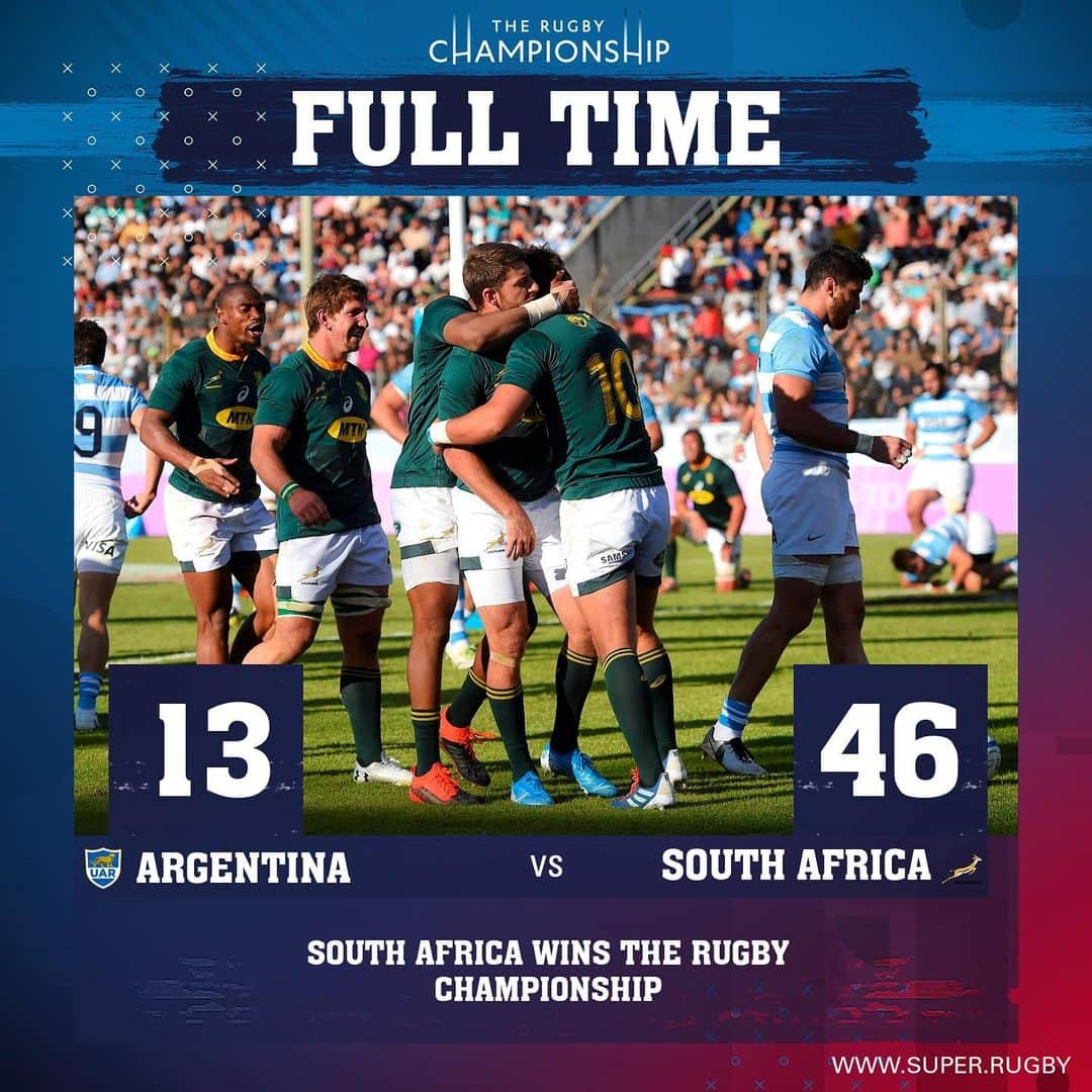 Super Rugbyさんのインスタグラム写真 - (Super RugbyInstagram)「FULL-TIME | ARGENTINA vs SOUTH AFRICA  The Springboks have won their first Rugby Championship in ten years after securing a convincing victory in Salta.  #TRC #ARGvRSA」8月11日 6時29分 - superrugby