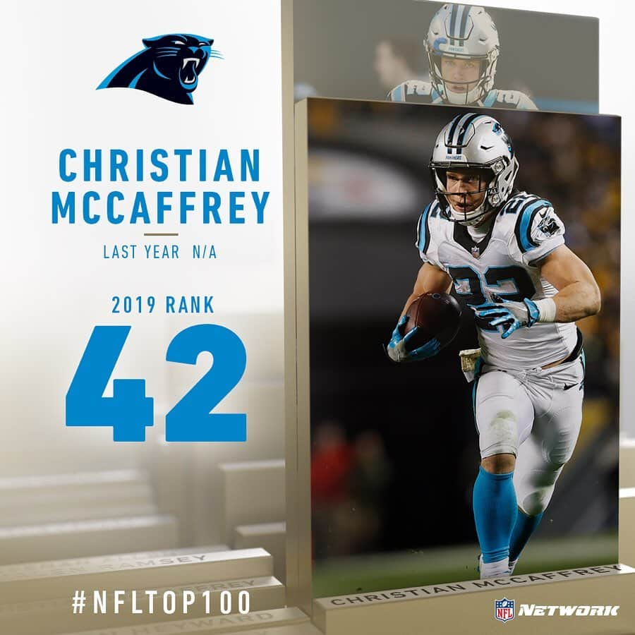 NFLさんのインスタグラム写真 - (NFLInstagram)「Five more players who cracked the top 50 in the #NFLTop100, as voted by NFL players! [SWIPE] (via @nflnetwork)」7月28日 11時49分 - nfl