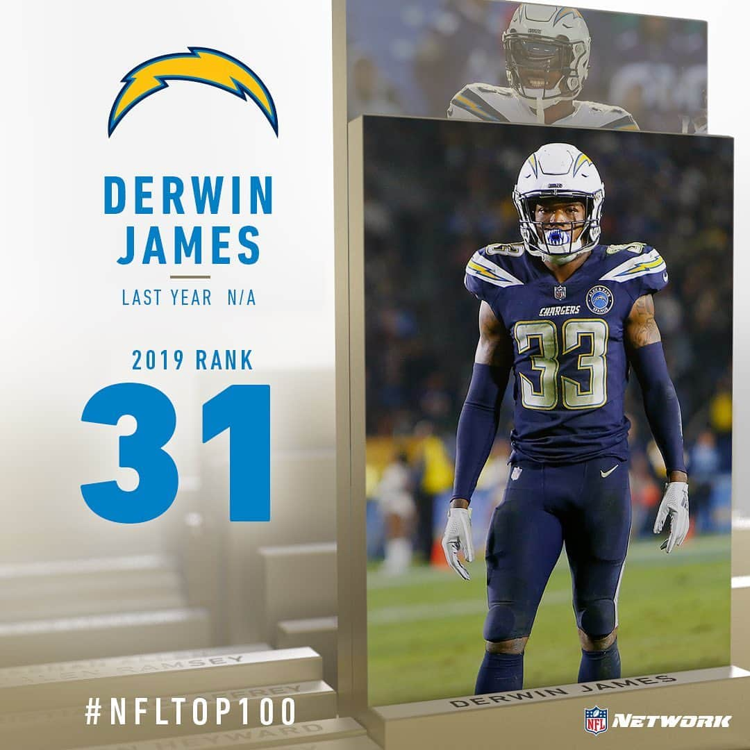 NFLさんのインスタグラム写真 - (NFLInstagram)「#NFLTop100 Players 35-31, as voted on by their peers! [SWIPE] (via @nflnetwork)」7月29日 12時00分 - nfl