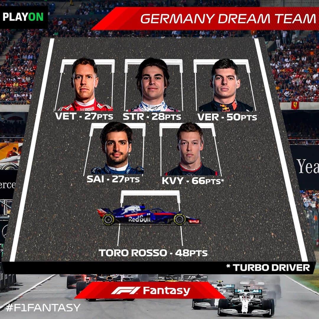 F1のインスタグラム