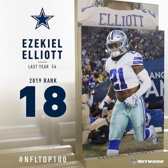 NFLさんのインスタグラム写真 - (NFLInstagram)「#NFLTop 100 Players ranked 16-20, as voted on by their peers! [SWIPE] (via @nflnetwork)」7月31日 11時37分 - nfl