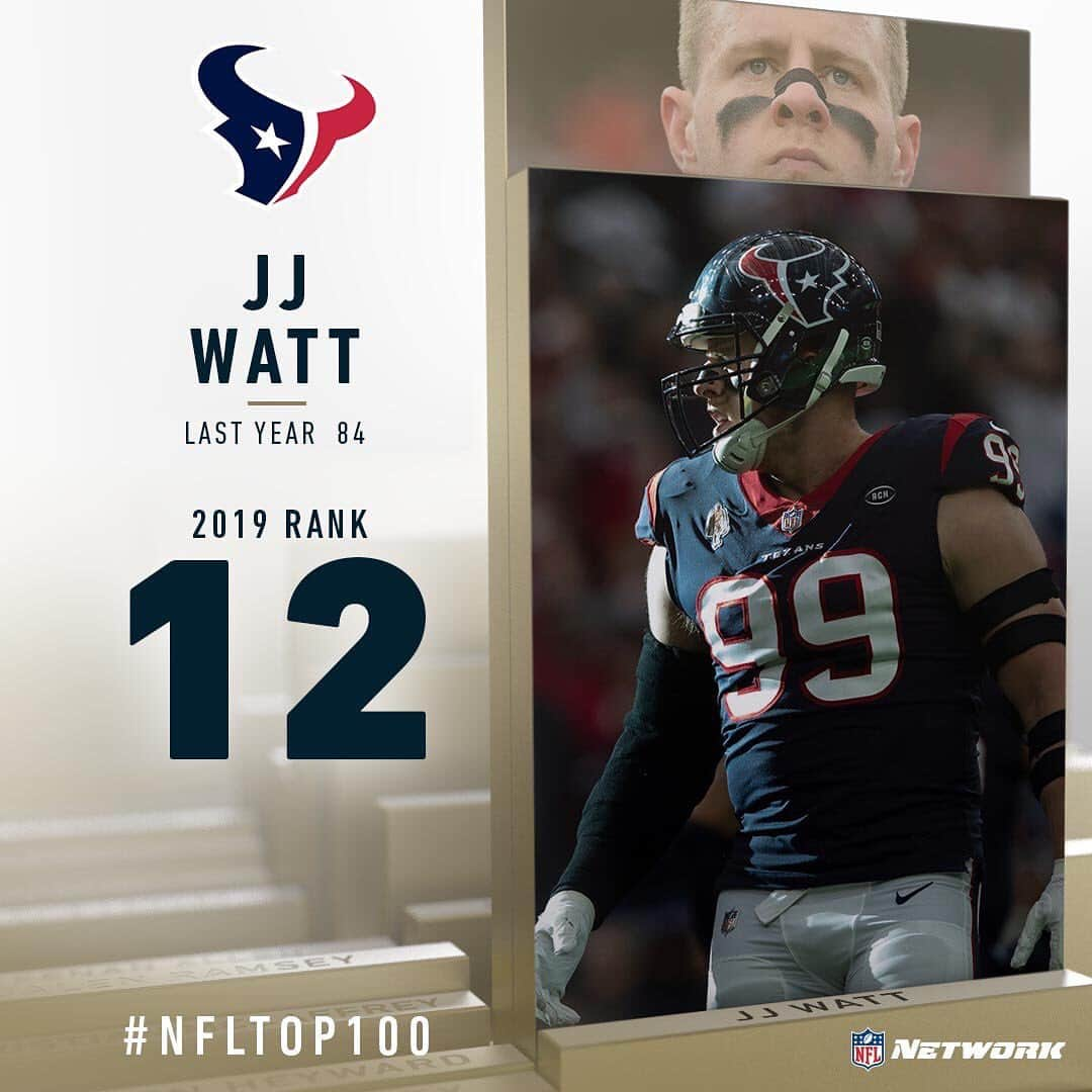 NFLさんのインスタグラム写真 - (NFLInstagram)「#NFLTop100 Players ranked 11-15, as voted on by their peers! [SWIPE] (via @nflnetwork)」7月31日 14時02分 - nfl