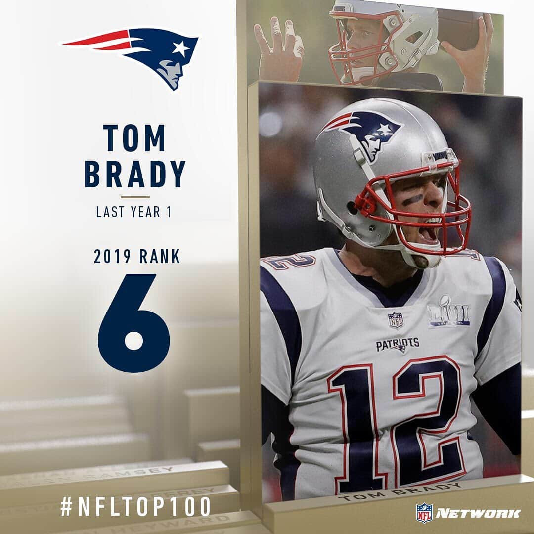 NFLさんのインスタグラム写真 - (NFLInstagram)「Brady. Brown. Rodgers. Jones. Miller. #NFLTop100 players ranked 6-10! [SWIPE] (via @nflnetwork)」8月1日 10時54分 - nfl