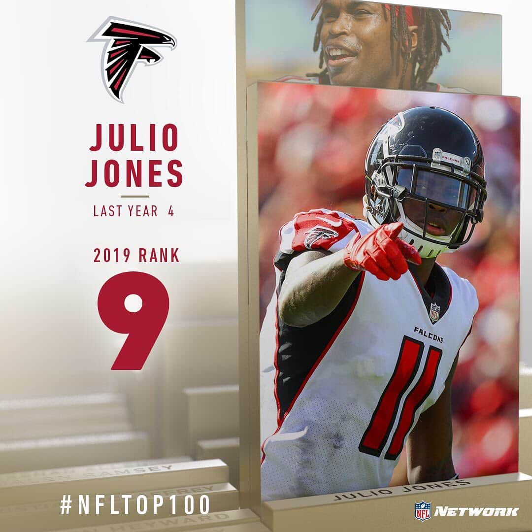 NFLさんのインスタグラム写真 - (NFLInstagram)「Brady. Brown. Rodgers. Jones. Miller. #NFLTop100 players ranked 6-10! [SWIPE] (via @nflnetwork)」8月1日 10時54分 - nfl