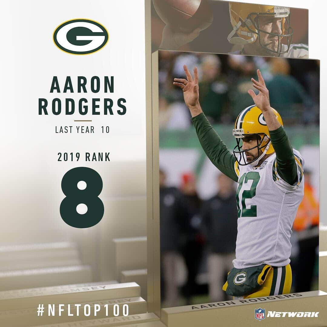 NFLさんのインスタグラム写真 - (NFLInstagram)「Brady. Brown. Rodgers. Jones. Miller. #NFLTop100 players ranked 6-10! [SWIPE] (via @nflnetwork)」8月1日 10時54分 - nfl