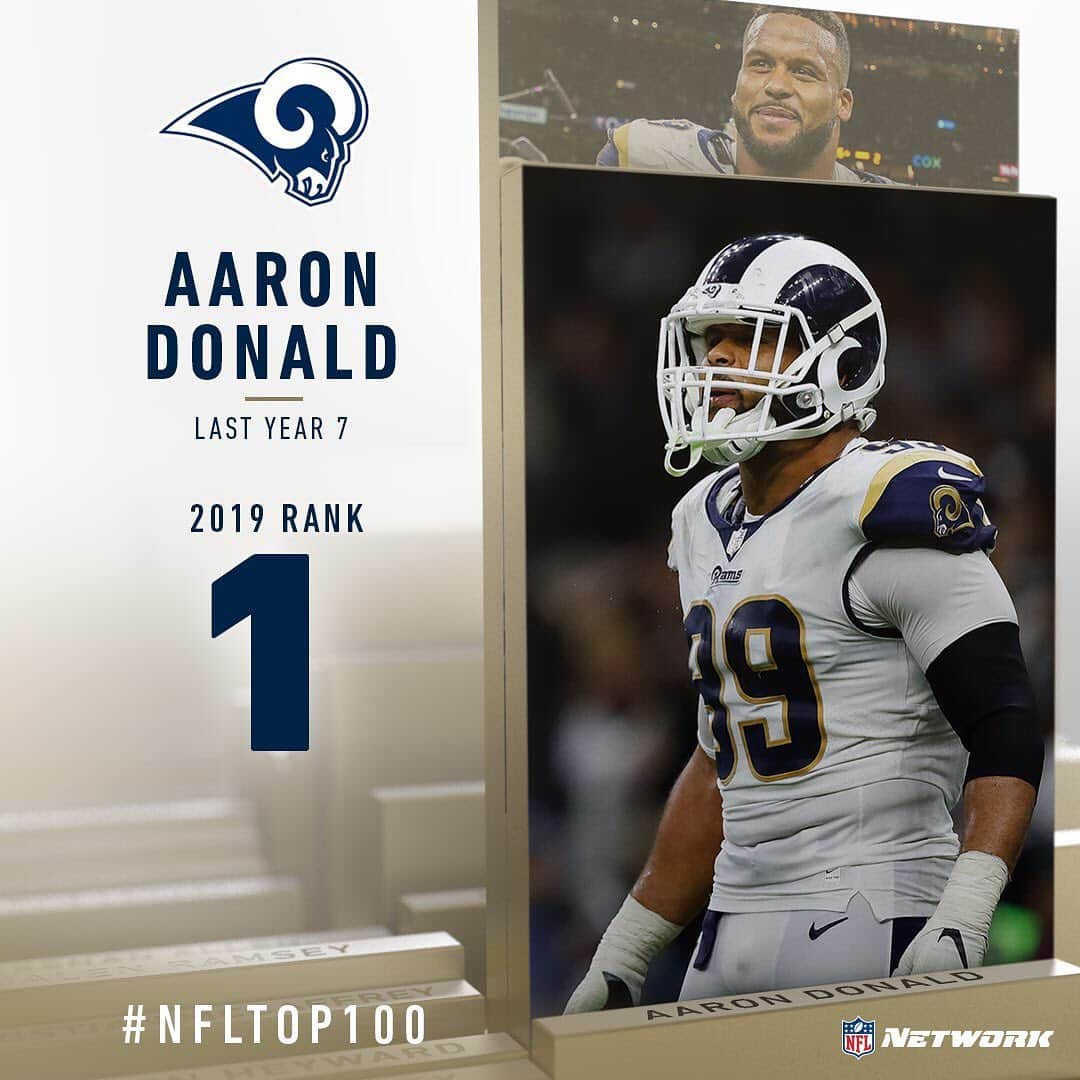 NFLさんのインスタグラム写真 - (NFLInstagram)「Top 5. Top 5. Top 5. Top 5. The five highest-ranked players of the #NFLTop100! [SWIPE] (via @nflnetwork)」8月1日 11時49分 - nfl