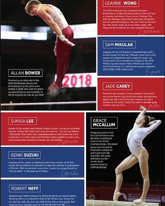 Inside Gymnasticsさんのインスタグラム写真 - (Inside GymnasticsInstagram)「🥇 For full Preview - See link in bio or Shopinsidenation.com to subscribe!!! Don’t miss an issue! @abowerpower @grace.mccallum #insidegymnastics #roadtotokyo #roadto2020  #gymnastics #gymnast #magazine」8月1日 22時20分 - insidegym