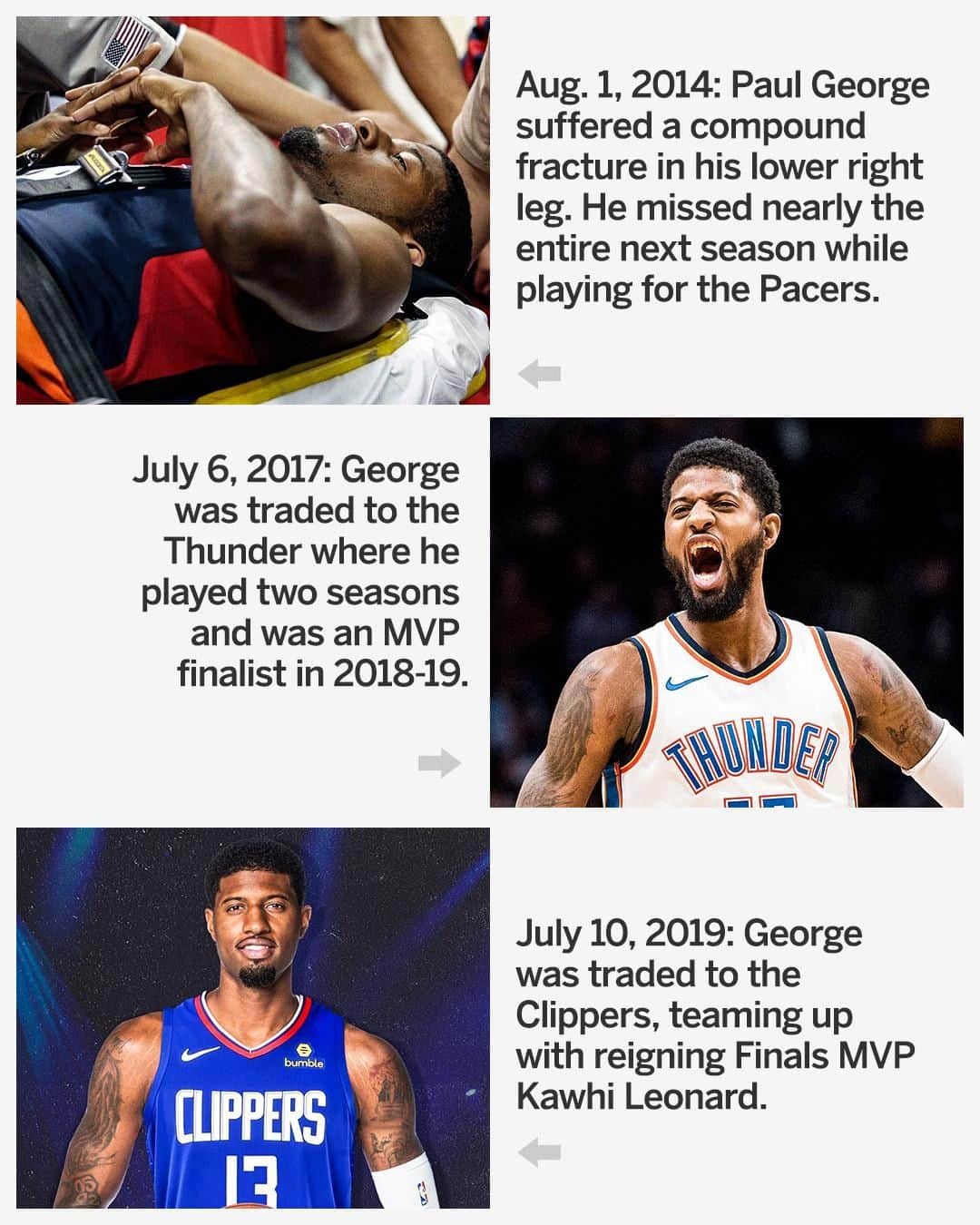 espnさんのインスタグラム写真 - (espnInstagram)「Five years ago today Paul George suffered a devastating compound leg fracture with Team USA. The long road back has led him back home to LA.」8月2日 1時59分 - espn