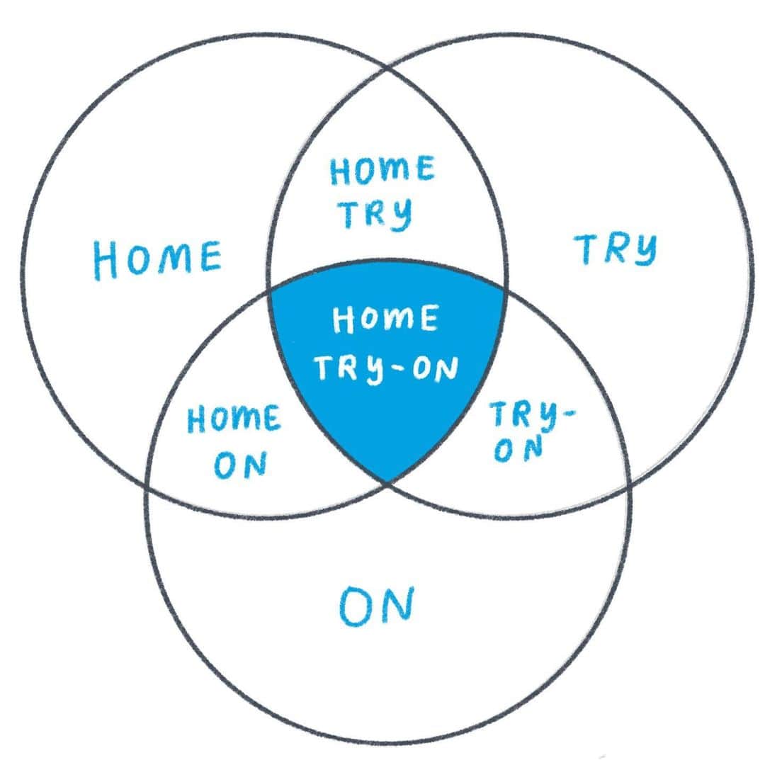 Warby Parkerのインスタグラム：「Any excuse for a Venn diagram 🙃 #warbyhometryon」