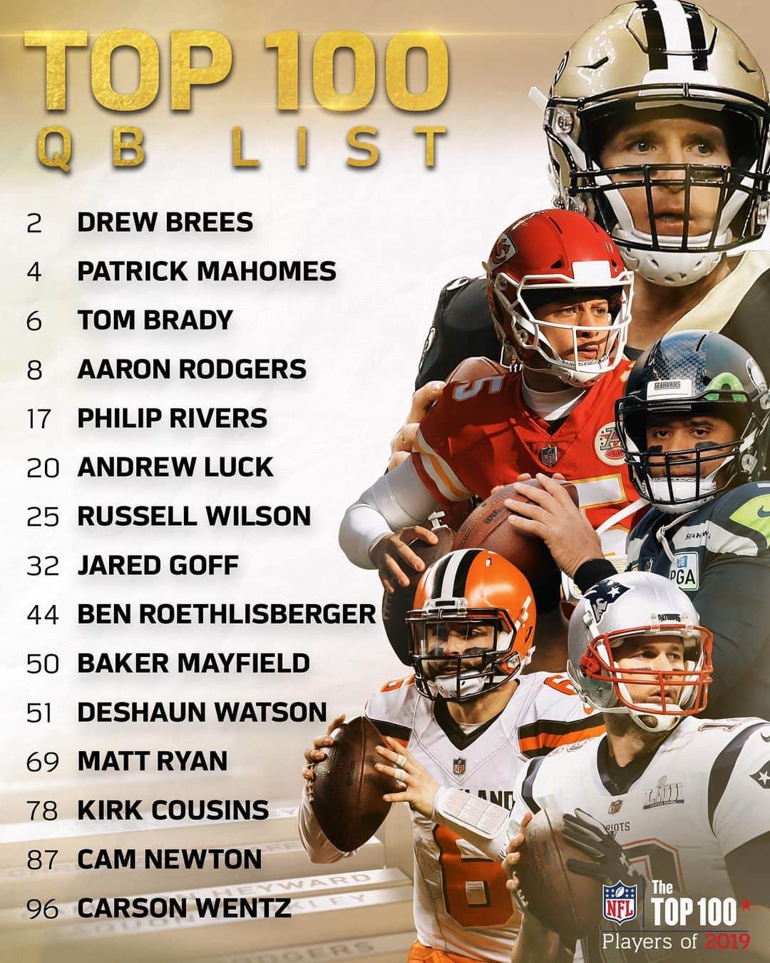 NFLさんのインスタグラム写真 - (NFLInstagram)「The votes are in. Did the players leave anybody off this list? #NFLTop100 (via @nflnetwork)」8月2日 3時33分 - nfl