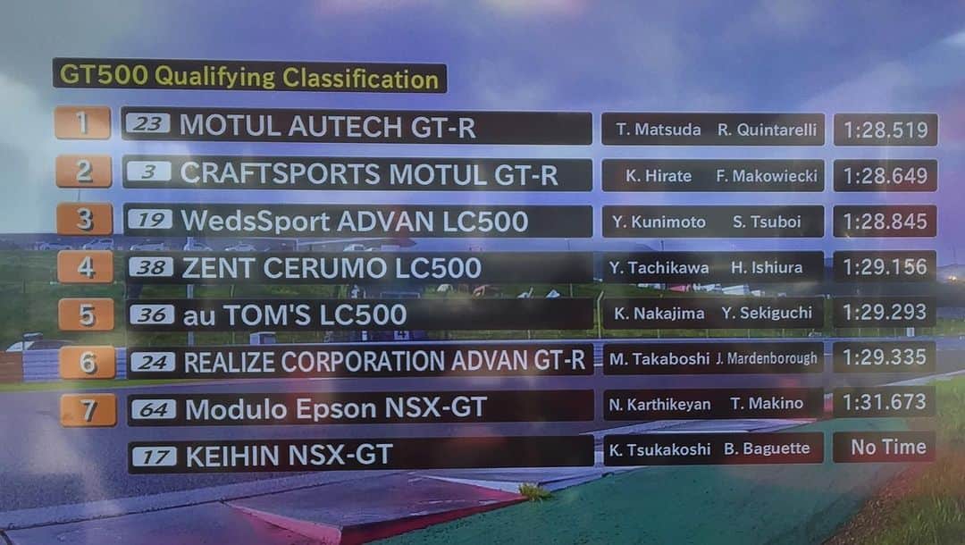 のインスタグラム：「【SUPER GT ROUND5】GT500 予選結果速報 *暫定  #SUPERGT  #スーパーGT #GT500 #MOTUL #MOTULJAPAN」