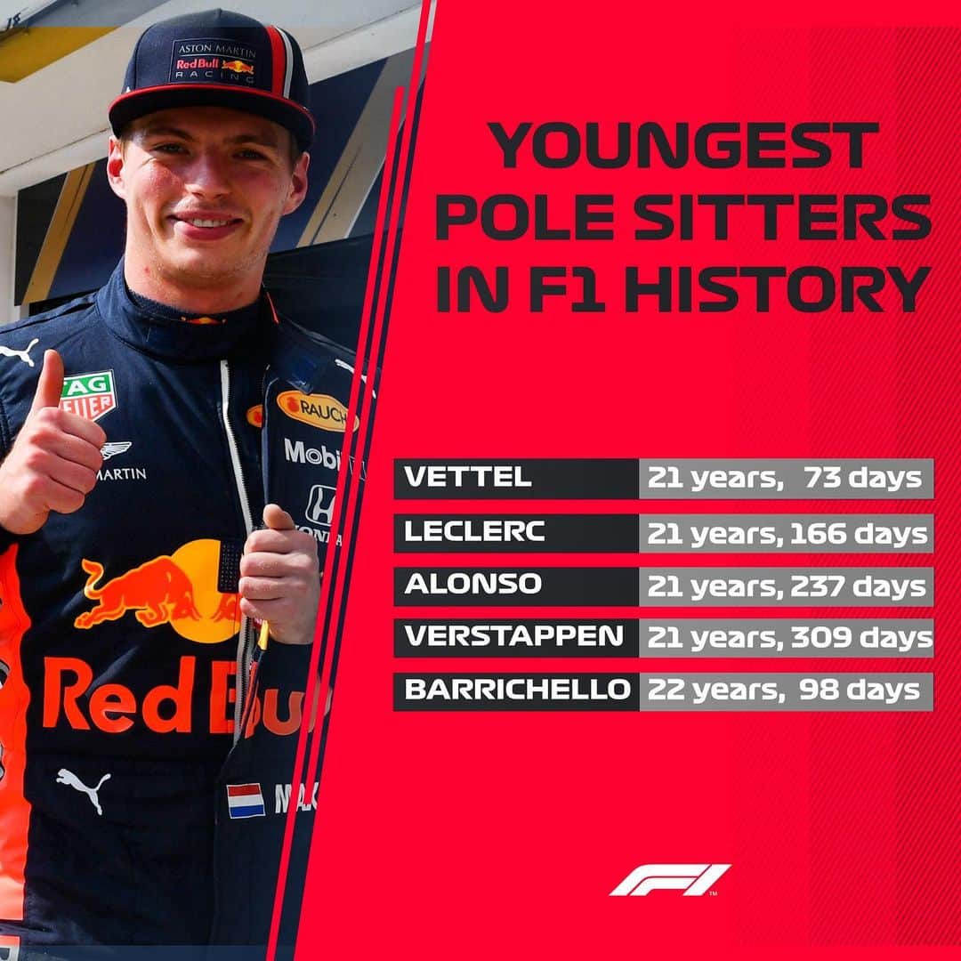 F1さんのインスタグラム写真 - (F1Instagram)「On Sunday, @maxverstappen1 becomes the 4th youngest pole sitter in #F1 history 👏🏼 . #Formula1 #Verstappen #RedBull #HungarianGP」8月4日 6時38分 - f1