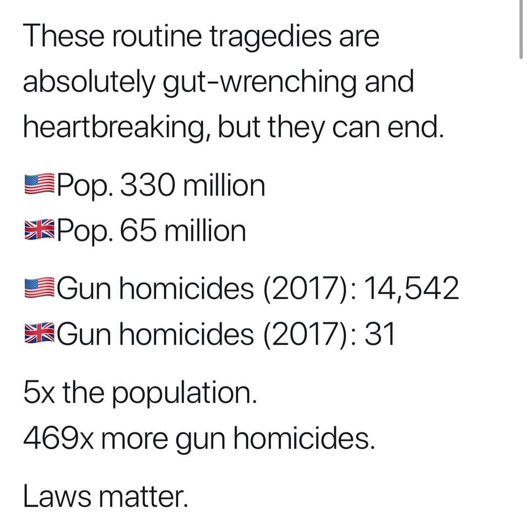 ソフィア・ブッシュさんのインスタグラム写真 - (ソフィア・ブッシュInstagram)「These are all FACTS. Swipe through. Read the article (link also in my bio). Enough is enough. ENOUGH. IS. ENOUGH. https://everytownresearch.org/gun-violence-america/ My heart is broken for the families in #ElPaso. This is #DomesticTerrorism. White supremacy is terrorism. Period.」8月4日 7時42分 - sophiabush