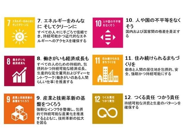 加藤夕夏さんのインスタグラム写真 - (加藤夕夏Instagram)「﻿ ﻿ 8/4 #みんわらウィーク﻿ #SDGsウォーク2019﻿ に参加してきました☺️﻿ ﻿ ﻿ #SDGs 持続可能な開発のための17の目標です🔍﻿ 最後の３枚みてみてねっ﻿ ﻿ 自分たちにも出来ることを少しずつ﻿ していけたらいいなと思います☺️﻿ まだ知らない方にも知ってもらえますように﻿ ﻿ ﻿ ﻿ ﻿ 暑い中参加して下さった皆さん﻿ ありがとうございました！﻿ ﻿ 勉強しながらも、2キロ一緒に歩けて﻿ 楽しかった☺️﻿ ﻿ ﻿ ﻿ ﻿ グループが一緒だった﻿ #パンサー さんのお二人と﻿ ﻿ この前Tシャツ着てくれてたね〜って﻿ 声をかけて下さった #酒井藍 さんとっ💫﻿ ﻿ 撮っていただきました！✨﻿ ﻿ ﻿ #北海道 #hokkaido﻿ #札幌 #sapporo﻿ #菅良太郎 さん﻿ #尾形貴弘 さん﻿」8月5日 11時10分 - uuka_nmb