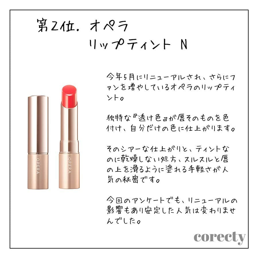 corectyさんのインスタグラム写真 - (corectyInstagram)「corectyフォロワーの『最近買ったお気に入りコスメ』を大公開！スワイプしてね👉👉 以前ストーリーでアンケートした「最近買ったお気に入りコスメ」アンケート📝 ・ アンケートの結果、特に多かった『あるある』を発表します🎉 ・ ・ 第１位 ロレアルパリ ルージュシグネチャー ・ 第２位 オペラ リップティント N ・ 第３位 セザンヌ パールグロウハイライト ・ ・ ・ 詳しい各アイテムの解説と人気カラーは投稿をチェックしてね♡」8月5日 12時42分 - corecty_net