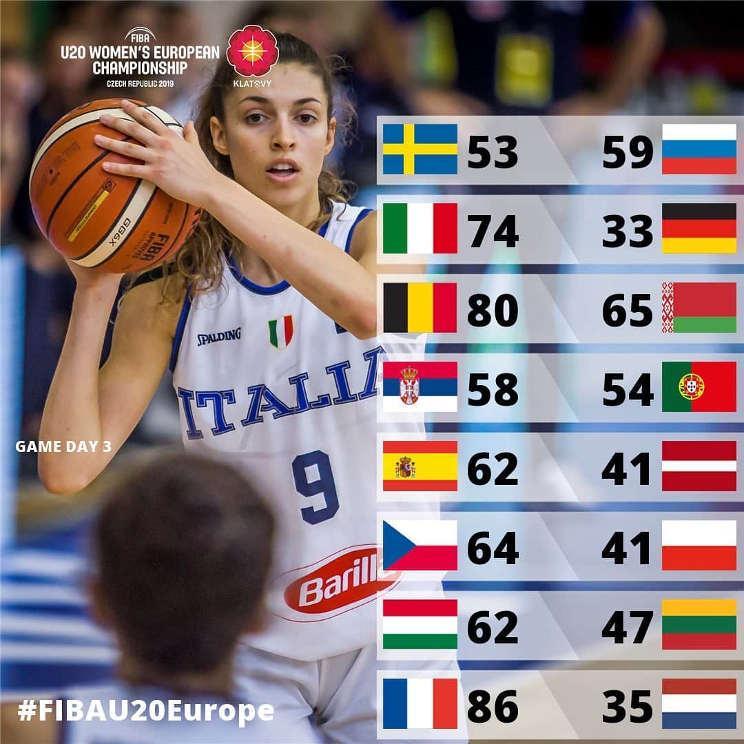FIBAさんのインスタグラム写真 - (FIBAInstagram)「The 4️⃣ undefeated teams after the #FIBAU20Europe Group Phase 👀 Swipe for the bracket!」8月6日 5時16分 - fiba