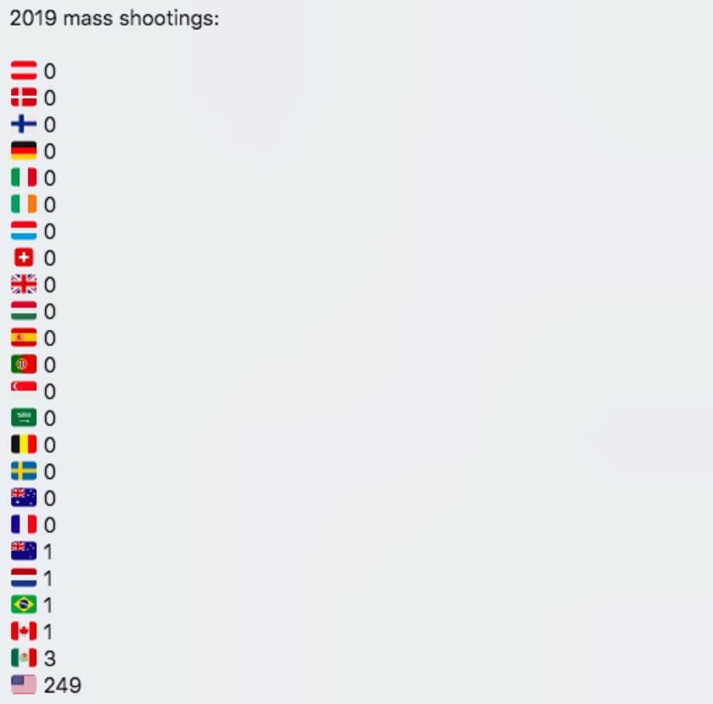 バーレット・フォアのインスタグラム：「“More Americans have died at the hands of white domestic terrorists since 2001 than from any other type of terrorist attack in the USA. We are all responsible for finding a pathway back to safety and communities where differences are respected.” Wanna do something about it?  Good! Check out this fantastic organization: @tanenbaumcenter "We are a secular, non-sectarian nonprofit - combating religious prejudice & promoting mutual respect!" #peacemadepossible」