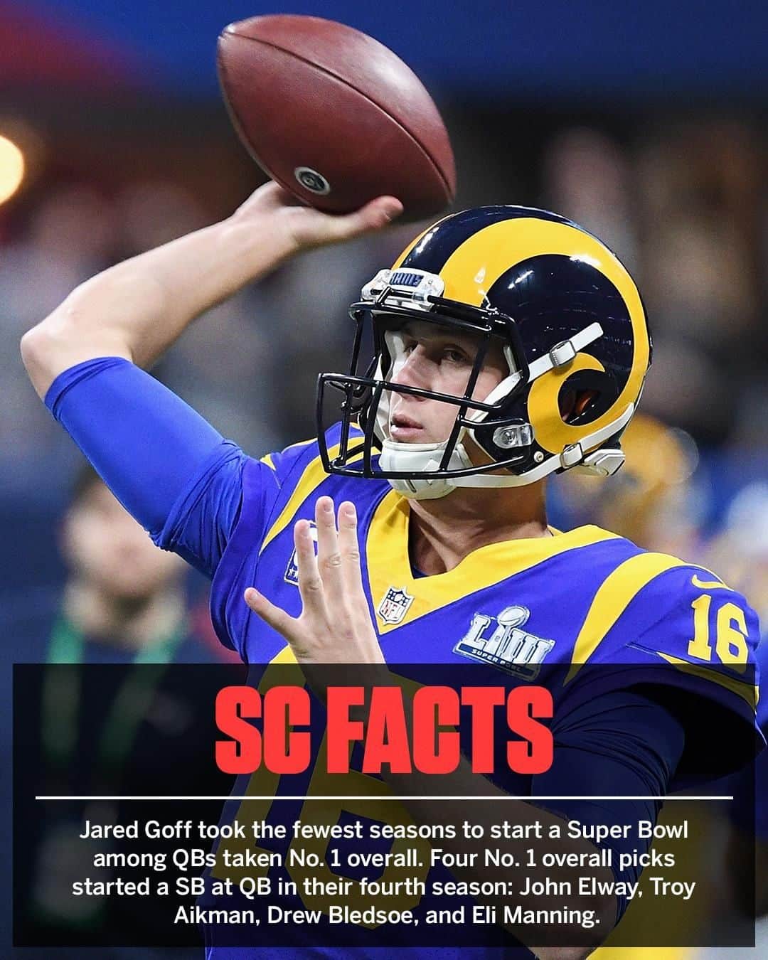 スポーツセンターさんのインスタグラム写真 - (スポーツセンターInstagram)「Jared Goff reached the Super Bowl in his third season with the Rams. #SCFacts」9月4日 10時41分 - sportscenter