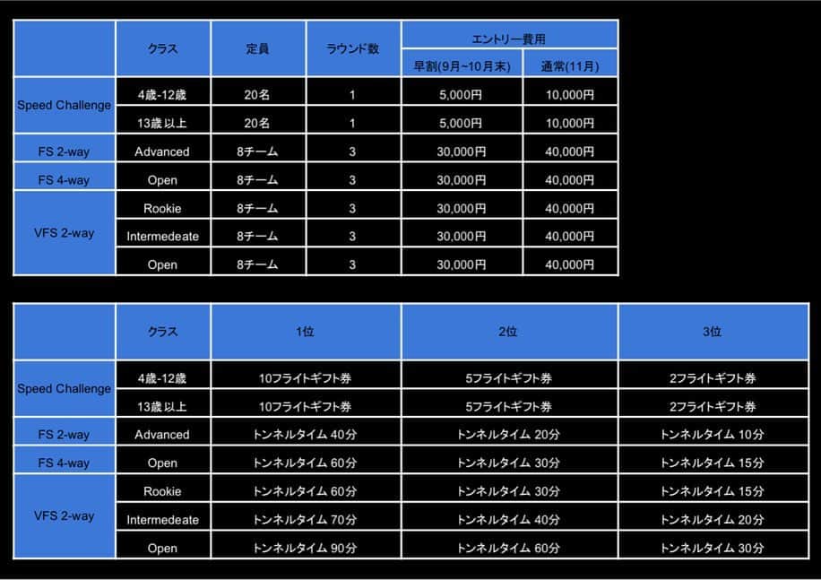 FlyStation JAPANさんのインスタグラム写真 - (FlyStation JAPANInstagram)「FlyStation Japan Cup 2020 本日よりエントリー開始です‼️ エントリー期間は9月1日〜11月30日まで。 --お問い合わせ-- 📞048-940-5010 ✉️yoyaku@flystation.jp  #flystation #flystationjapan #フライステーション #fsjcup2020 #スカイダイビング #indoorskydiving #インドアスカイダイビング #越谷レイクタウン #埼玉 #大会」9月1日 17時59分 - flystation.jp