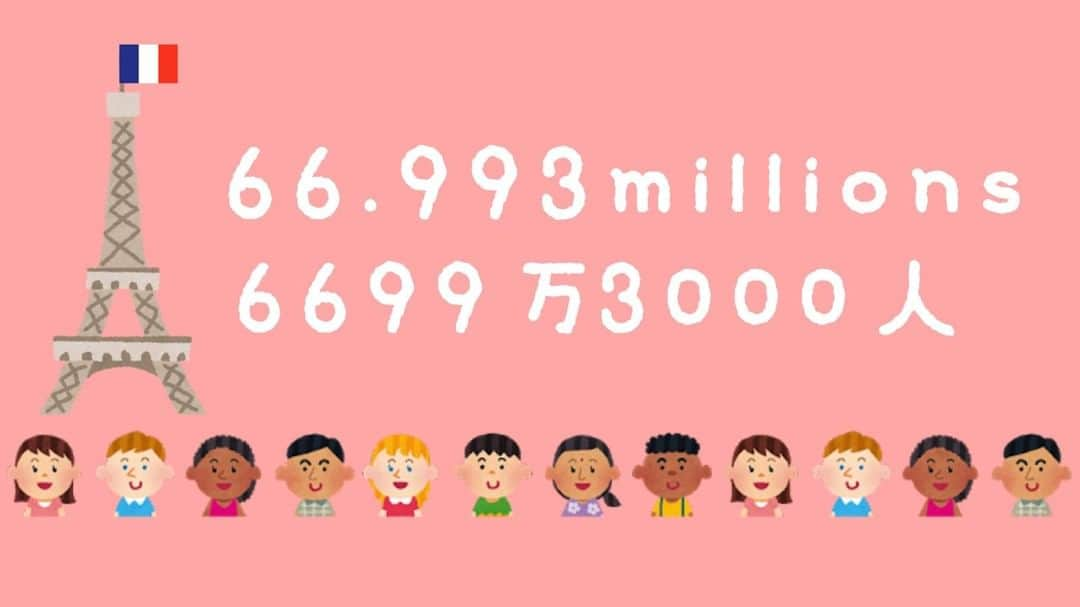 フランス大使館さんのインスタグラム写真 - (フランス大使館Instagram)「【今日の数字🔢】2019年1月1日時点でのフランスの人口は6699万3000人。前年と比べて0.3パーセントの増加だそうです。日本の人口の半分よりもやや多いくらいですね。ちなみに面積は63万2834km2で日本の２倍弱です。 🔢 Le chiffre du jour : 66.993 millions, c’est le nombre d'habitants en France au 1er janvier 2019. La population a augmenté de 0.3% par rapport à l’année dernière. La route est encore longue pour rattraper le Japon dont la population représente le double de celle de la France !」9月3日 8時00分 - ambafrancejp