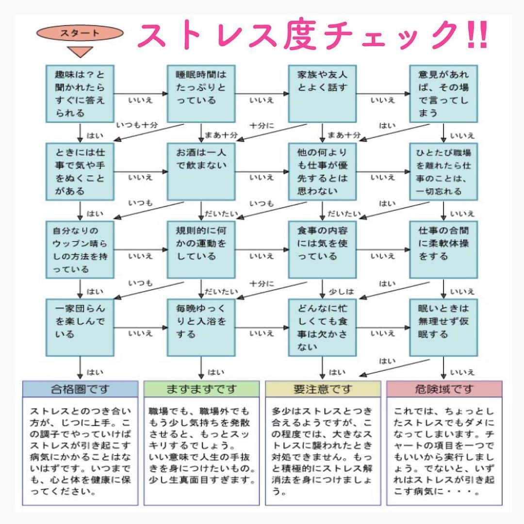 笑顔をリフォームする@健康小顔職人のインスタグラム：「． ストレスと上手く付き合えてますか？ストレス度をチェックしてみましょう！ ． ． 今日も皆様にとって笑顔溢れる一日となりますように✨ ． ． 💖小顔セミナーin HDC大阪！9/19(木)18:30〜 無料！関西地区の皆様！お会い出来ること楽しみにしています❤︎ ． ． 💆🏻‍♀️心美体を整える「小顔整顔トリートメント」 👰ブライダル小顔🤰マタニティ小顔＆足リフレ ♨️代謝を上げる「Hot&Coldストーンリンパマッサージ」 ご予約はプロフ🔗→HP→予約サイトへ！ ． ． ✨気を整えて心と体を健康に！チャクラエネルギーセラピー ※Hペッパー等の予約サイトからは予約できません。ご予約は必ずホームページからお願いします(プロフ🔗) ． ． 🍀リフトアップクリーム&ボタニカルオイル ネットショップにて発売中 https://yushian.thebase.in/ baceアプリ→小顔職人で検索🔍 ． ． 💟あなたも小顔職人になれる👍 小顔職人養成スクール！スクール生募集中！詳細・お申込はプロフ→HP→小顔養成スクールへ！ ． ． ． ☪️スピリチュアルワークショップ ◉内山エナさん9/8(日) ◉さときちさん9/10(火)・25(水) 詳細・お申込はプロフ→HPへ ． ． #ストレスチェック #ストレス #幸せはいつも自分が連れてくる #笑顔は世界を明るくする #皆んなでハッピーになろう #自分を愛そう #世界が愛で溢れますように #自然治癒力は素晴らしい  #健康な小顔になろう #体温を上げて代謝を上げよう #心身共に整ってこそ美容 #笑顔をリフォームする小顔職人 #いつもご覧頂きありがとうございます  #happylife #happiness #happysmile #health #Wellness #wellnessblogger #loveyourself」