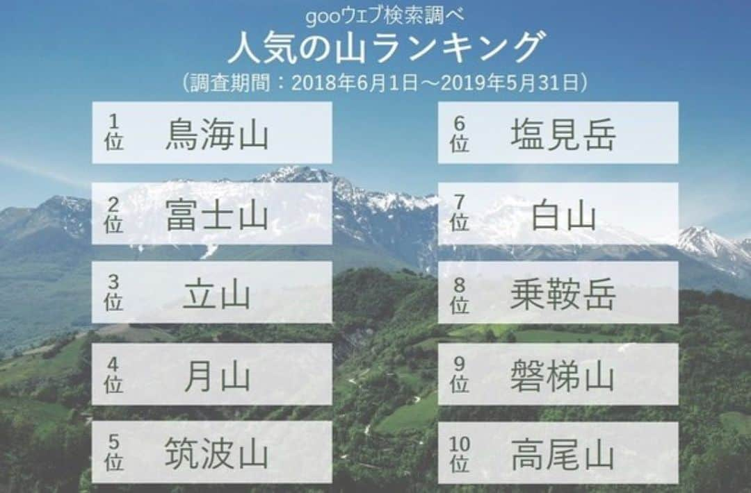 加藤夏希さんのインスタグラム写真 - (加藤夏希Instagram)「✨🗻 ✨ #鳥海山 #人気の山ランキング #秋田県 #山形県」8月12日 11時17分 - natsukikato_official