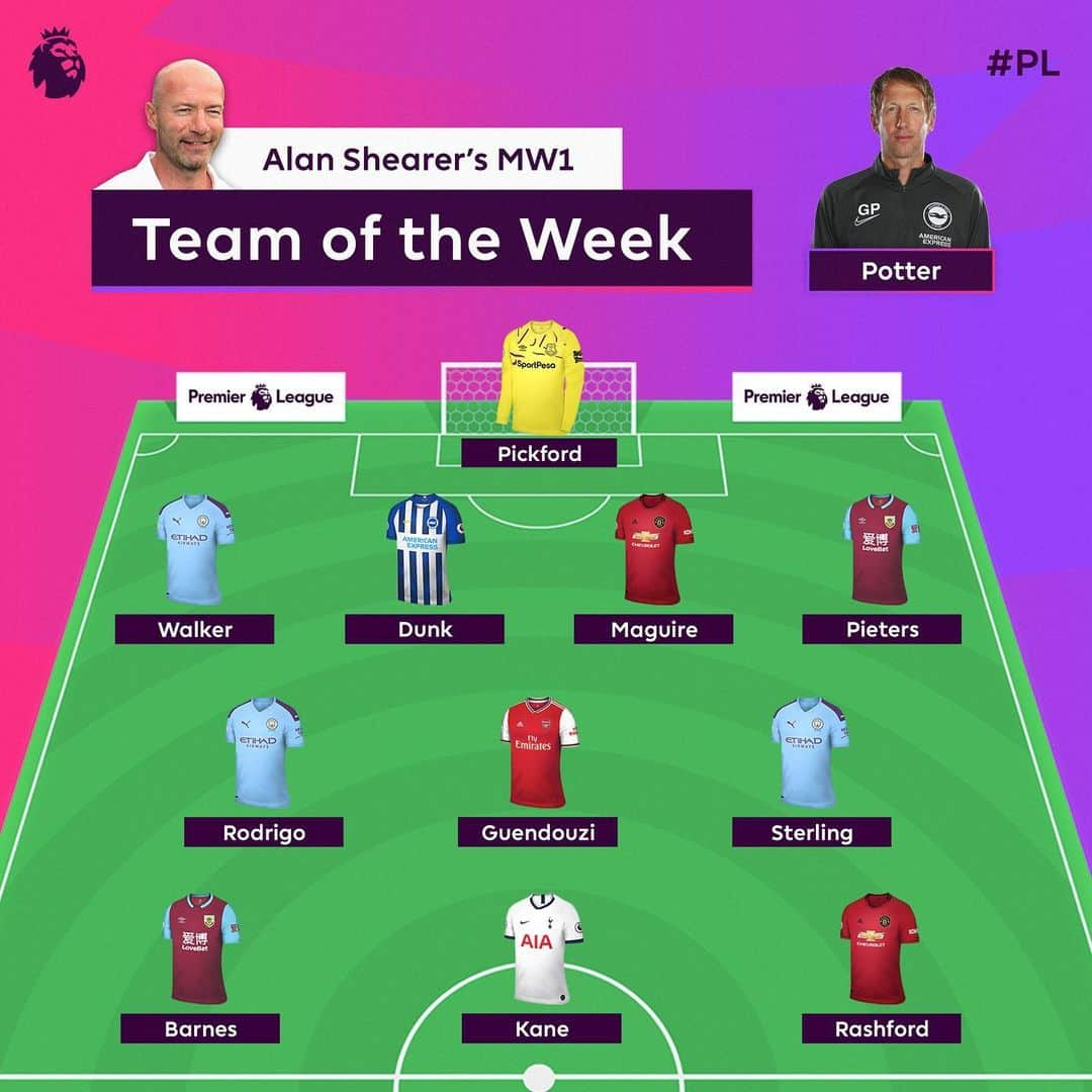 プレミアリーグさんのインスタグラム写真 - (プレミアリーグInstagram)「@alanshearer’s Team of the Week is BACK!  Agree with his Matchweek 1 XI?  #PL #PremierLeague #TOTW」8月12日 21時54分 - premierleague