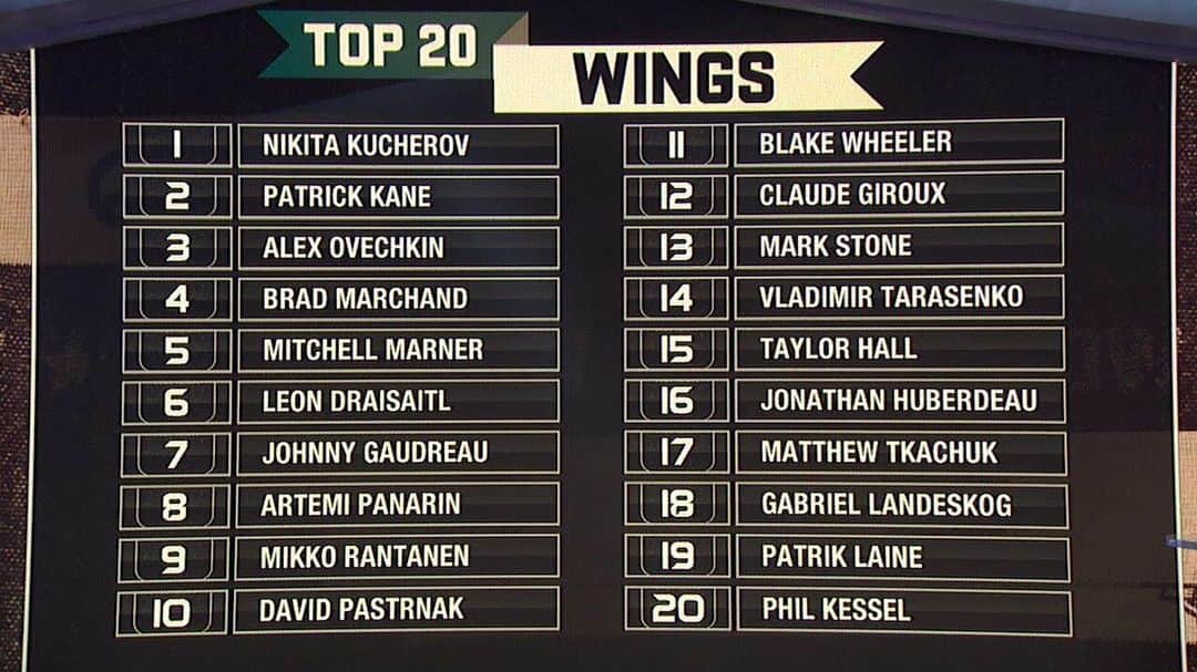 NHLさんのインスタグラム写真 - (NHLInstagram)「Top 20 Wings, presented by @nhlnetwork.  Do we agree/disagree, why?」8月12日 23時29分 - nhl