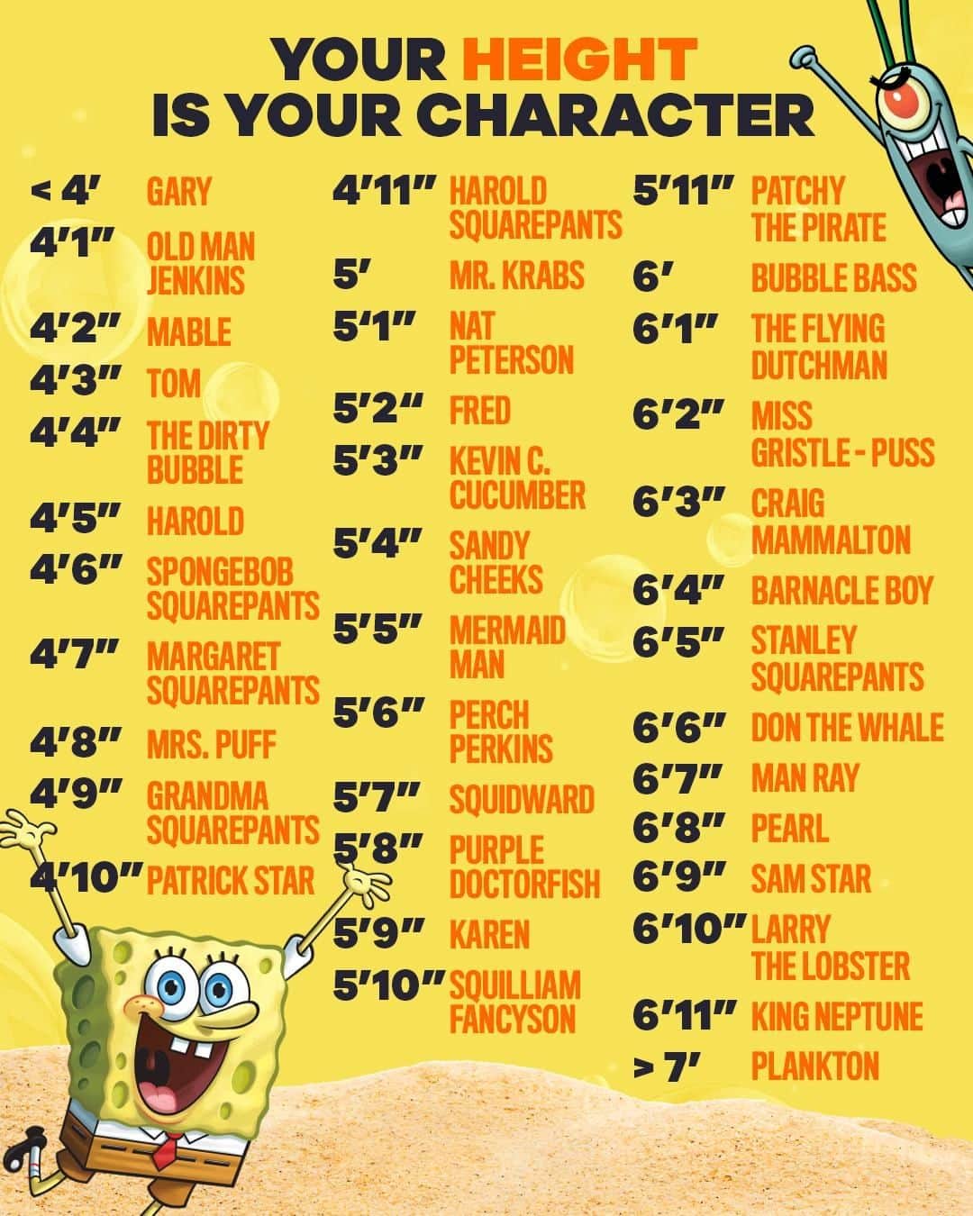スポンジボブさんのインスタグラム写真 - (スポンジボブInstagram)「your height = your #SpongeBob character」8月13日 1時11分 - spongebob