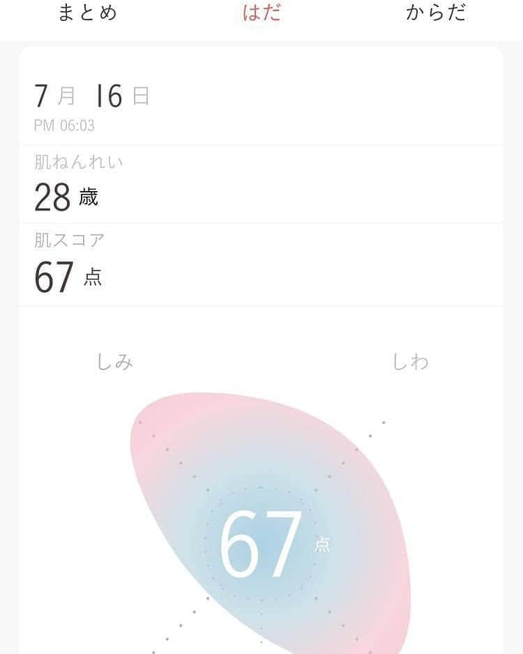 Hiromi Tomiiさんのインスタグラム写真 - (Hiromi TomiiInstagram)「自宅で簡単に肌解析ができるヘルスケアアプリFACE LOGが登場したよ☺ . . 私もFACE LOGを使ってるんだけど、イラストがかわいいの◎ . . ストーリーでも紹介してるから見てみてね(^-^) . . 肌ねんれいやしみ、しわ、くま、毛穴、肌の色みの6つで分析ができてアドバイスがもらえるよん(^-^) . . .  くまのスコアが悪いんだけど、しっかり睡眠をとったり、パックしたりして改善していこうと思う❤️ . お顔を音声に合わせて撮るだけだから簡単に肌解析できるよー！ . . ヤギをタップすると毎日コメントをくれるからそれも楽しみのひとつなんだよね❤️ . #ドコモ#FACELOG #ヘルスケア#PR  #肌解析#肌年齢#肌チェック#肌撮影 #肌#美意識#美容好きな人と繋がりたい #美容好きな人#美容好き」8月14日 11時56分 - hiromi.tomii