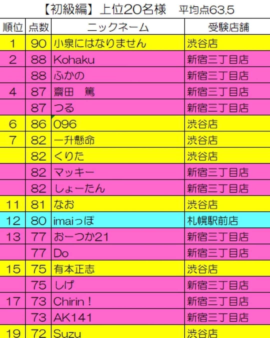 純米酒専門八咫 渋谷店のグルメインスタ