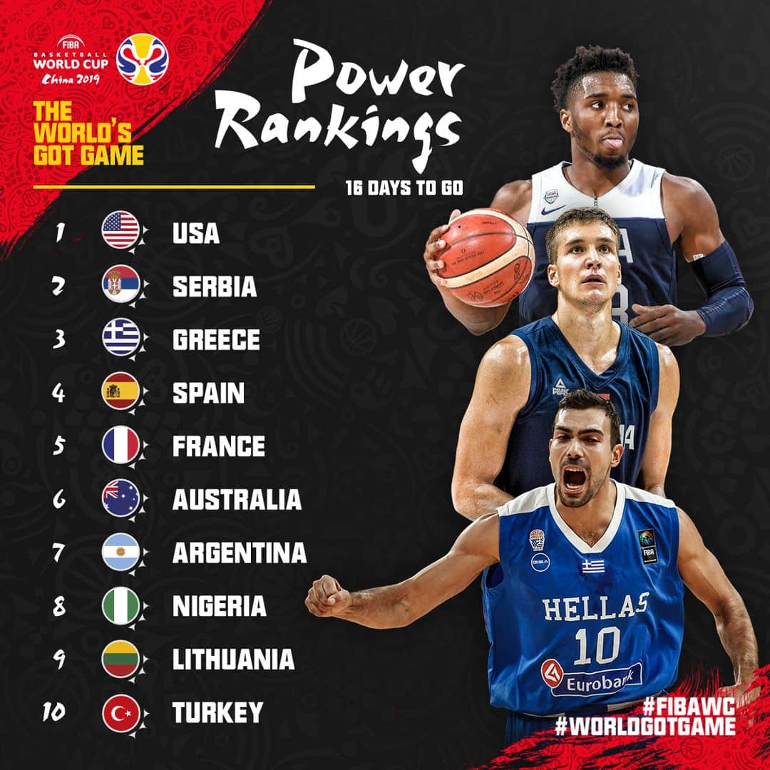 FIBAさんのインスタグラム写真 - (FIBAInstagram)「Thoughts on the 1st edition of the @FIBAWC Power Rankings 📊? #WorldGotGame」8月15日 17時27分 - fiba