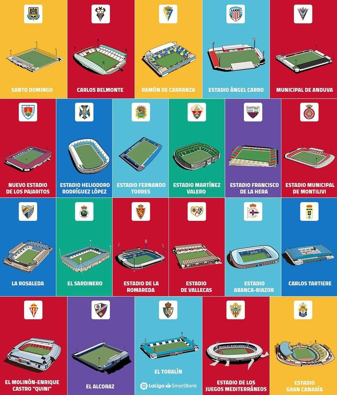 LFPさんのインスタグラム写真 - (LFPInstagram)「Your favourite? 🏟 • #LaLiga #LaLigaSmartBank #Football」8月15日 18時55分 - laliga