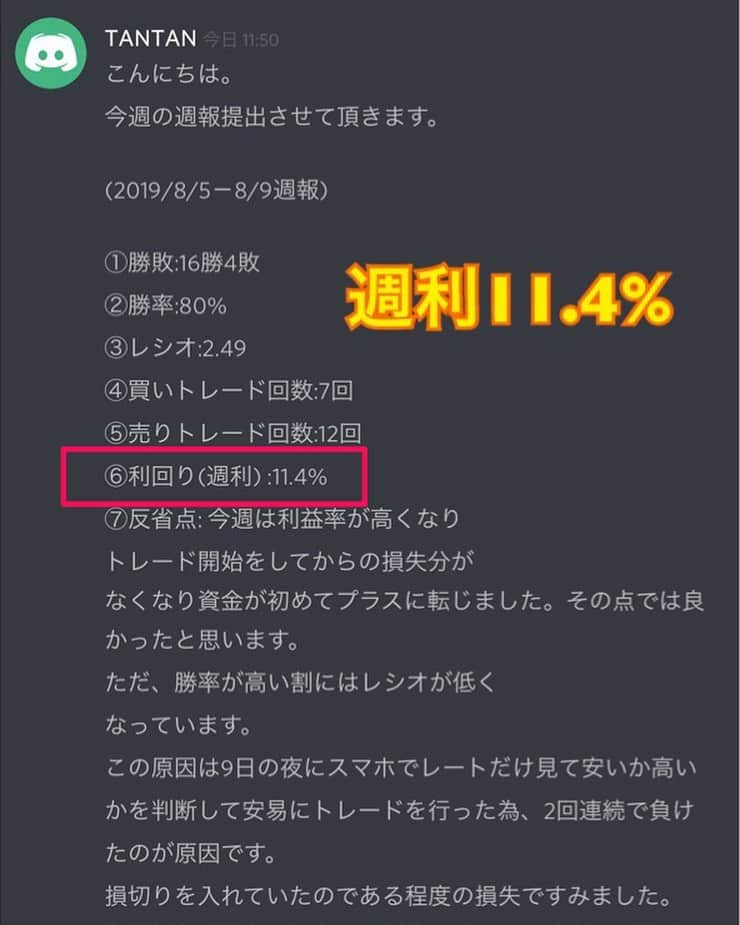 海平佑樹のインスタグラム：「こんばんは、FXサロン レボリューショントレード運営のYukiです😌﻿ ﻿ 画像は会員さんの先週の週報です♪﻿ ﻿ 1週間でこれだけ利益が増えたら大したものです☺️💰﻿ ﻿ 週利11.4%だといくらになるかというと、﻿ ﻿ 資金が﻿ ﻿ 100,000円だと11,400円、﻿ ﻿ 1,000,000円だと114,000円、﻿ ﻿ 10,000,000円だと1,140,000円﻿ ﻿ となります💡﻿ ﻿ 年金に期待できず、政府や企業も自分で資産を増やすよう勧奨している時代です。﻿ ﻿ 自分でしっかり資産を増やしていきたいという方は、僕のプロフィール欄より公式ラインを追加の上でご連絡下さい😊✨﻿ ﻿ プロフィール：@yukimusic_fx」