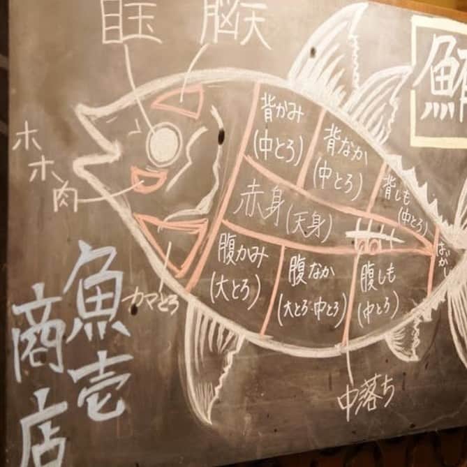 魚壱商店 天王寺店のグルメインスタ