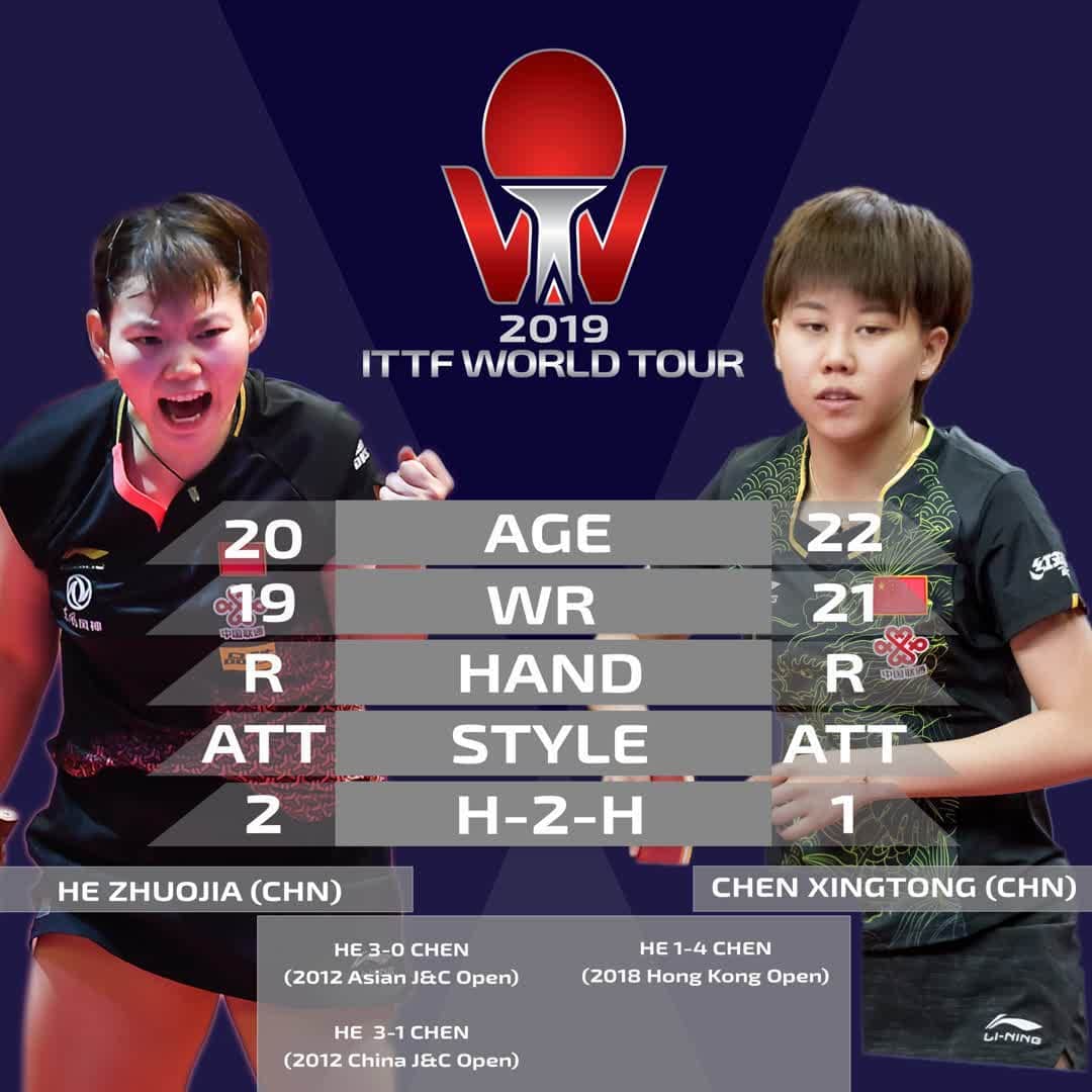 ITTF Worldさんのインスタグラム写真 - (ITTF WorldInstagram)「Grab your 🍿🍔🍕, it's finals time!⠀ ⠀ #ITTFWorldTour #2019BulgariaOpen 🏓🇧🇬」8月18日 23時30分 - wtt