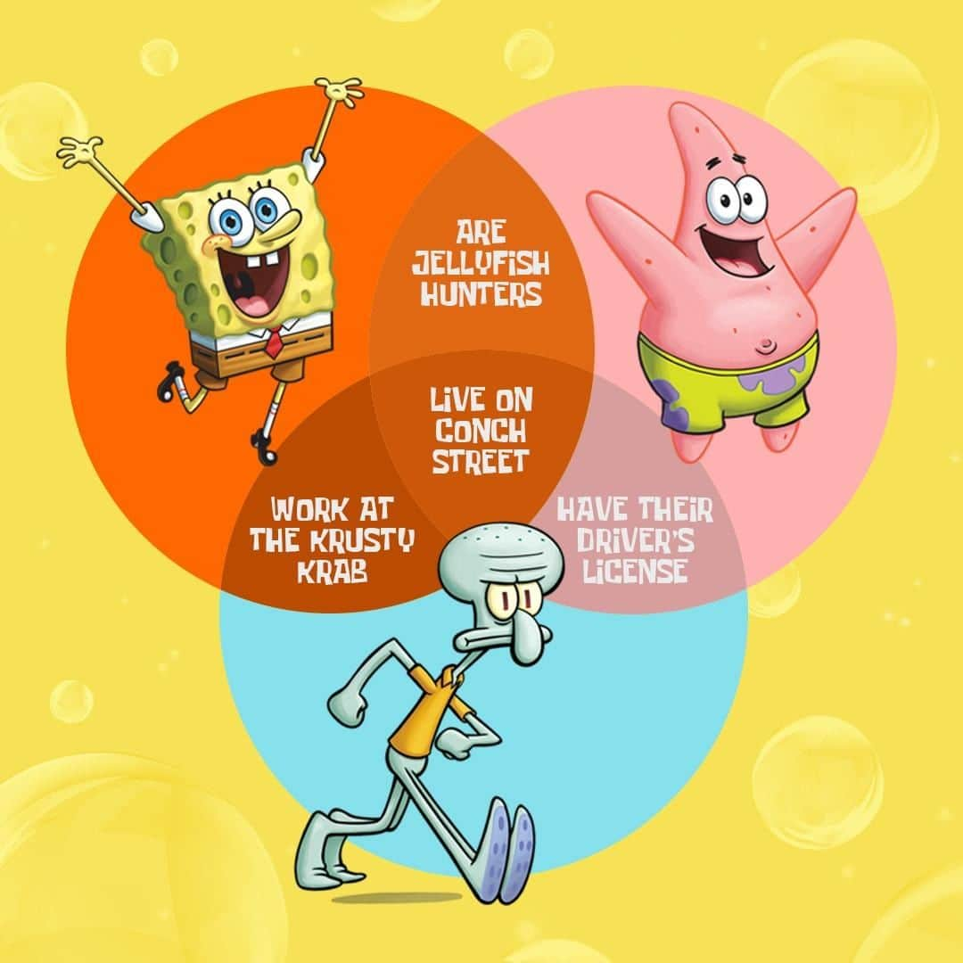 スポンジボブさんのインスタグラム写真 - (スポンジボブInstagram)「It took 3 days to make this venn diagram. 3 DAYS!」8月19日 21時03分 - spongebob