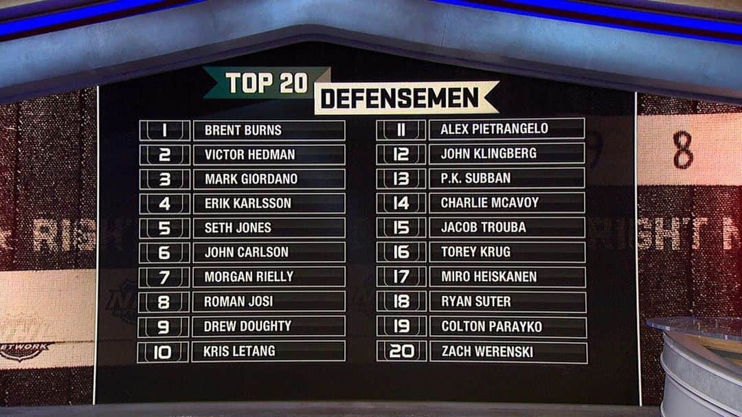 NHLさんのインスタグラム写真 - (NHLInstagram)「Top 20 Defensemen, presented by @nhlnetwork.  Do we agree/disagree, why?」8月19日 22時46分 - nhl