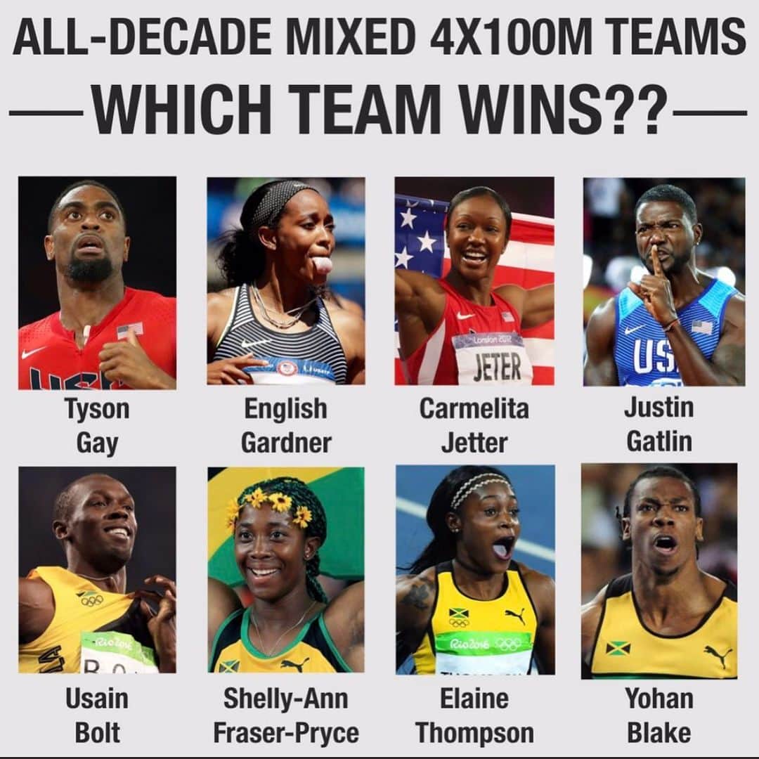 タイソン・ゲイのインスタグラム：「WHO YALL GOT? Don’t 💤on us!!! Blake and I on 3rd for sure!! 💪🏾🔥leave comment below #speed #worldchamps #olympics #2020 #training #jamaica #usa 🇯🇲🇺🇸」