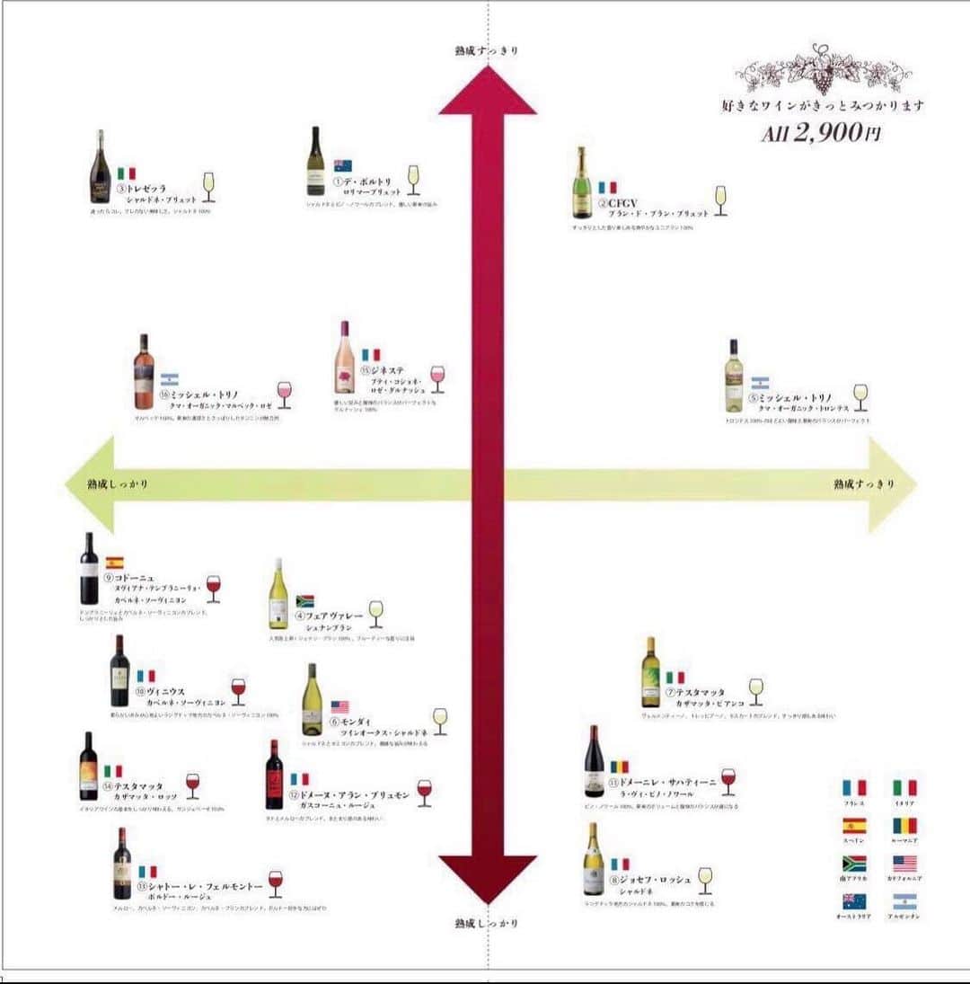 NB CLUBのグルメインスタ