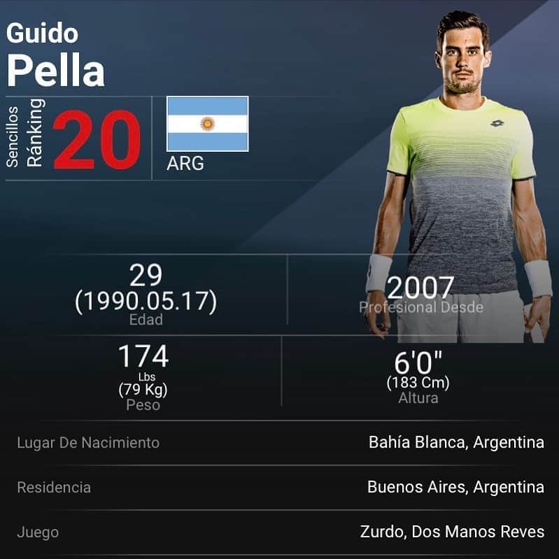 ギド・ページャのインスタグラム：「Hoy cumplí un objetivo que me propuse a principio de año y parecía muy lejano, realmente quiero agradecer de corazón a todo mi equipo y familia que sin ellos no podría haberlo hecho, obviamente también a mi novia que me banca absolutamente en todas. Seguimos trabajando y presionando para conseguir más cosas. @sportslab.ar @licspena @andresromanuk @kevinkonfe @chuchoacasuso.oficial @drjavierlovera @juangalvan6 @stephaniedemner」
