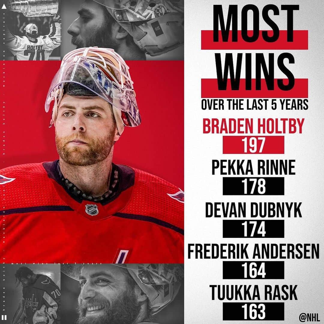 NHLさんのインスタグラム写真 - (NHLInstagram)「Over the past five seasons, these goaltenders have racked up a lot of wins. 😳」8月20日 2時46分 - nhl