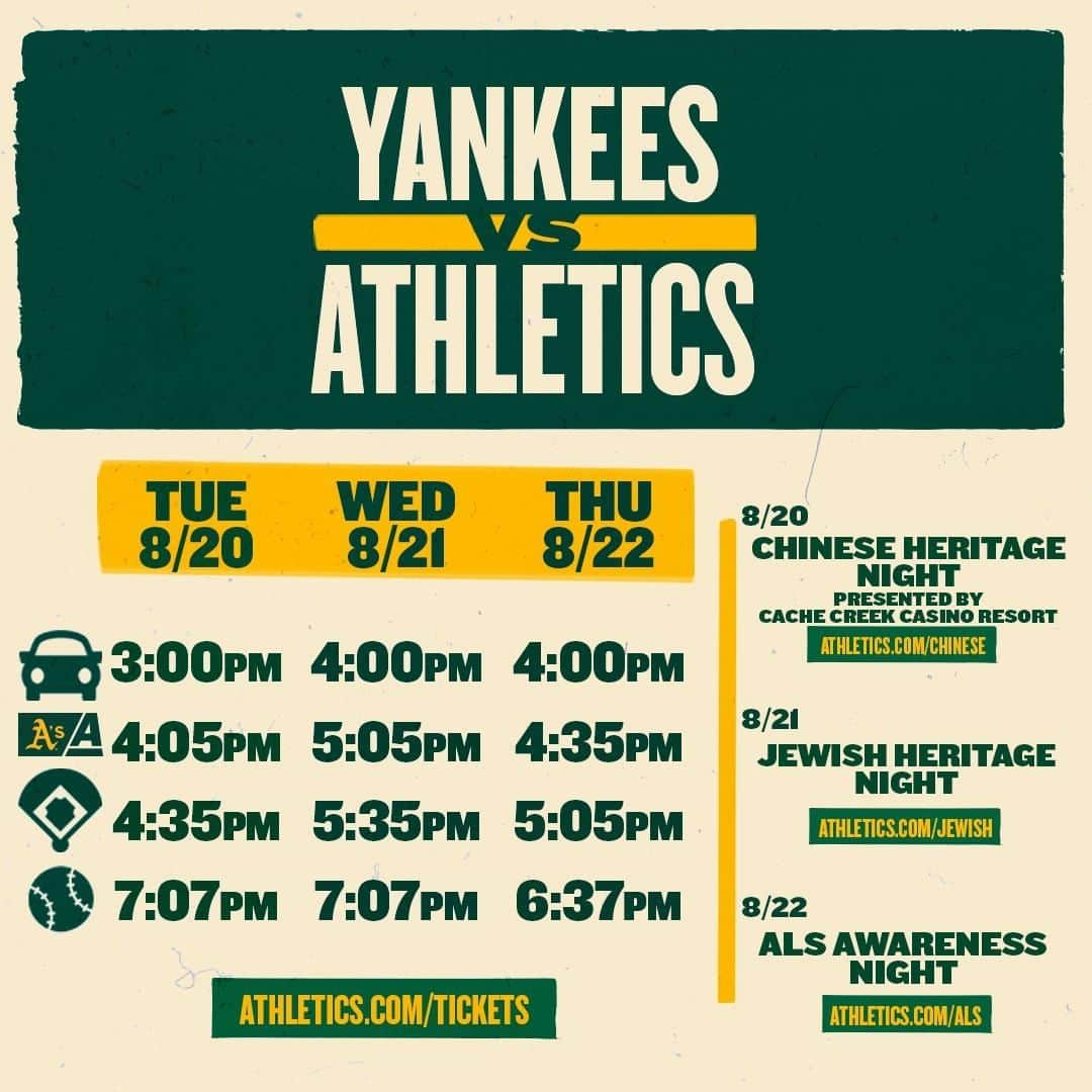 オークランド・アスレチックスさんのインスタグラム写真 - (オークランド・アスレチックスInstagram)「The A's brought the heat this weekend. Time to continue the hot streak as the Yankees visit Oakland. 🎟: athletics.com/tickets」8月20日 8時45分 - athletics