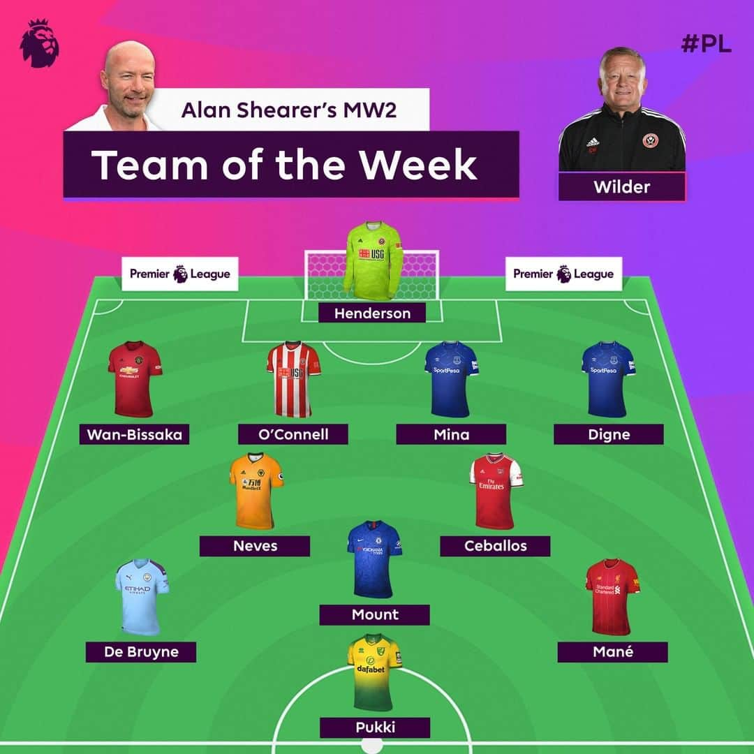 プレミアリーグさんのインスタグラム写真 - (プレミアリーグInstagram)「@alanshearer's Team of the Week returns!⁣ ⁣ What do you think of his Matchweek 2 selections?⁣ ⁣ #PL #PremierLeague #TOTW」8月20日 21時16分 - premierleague