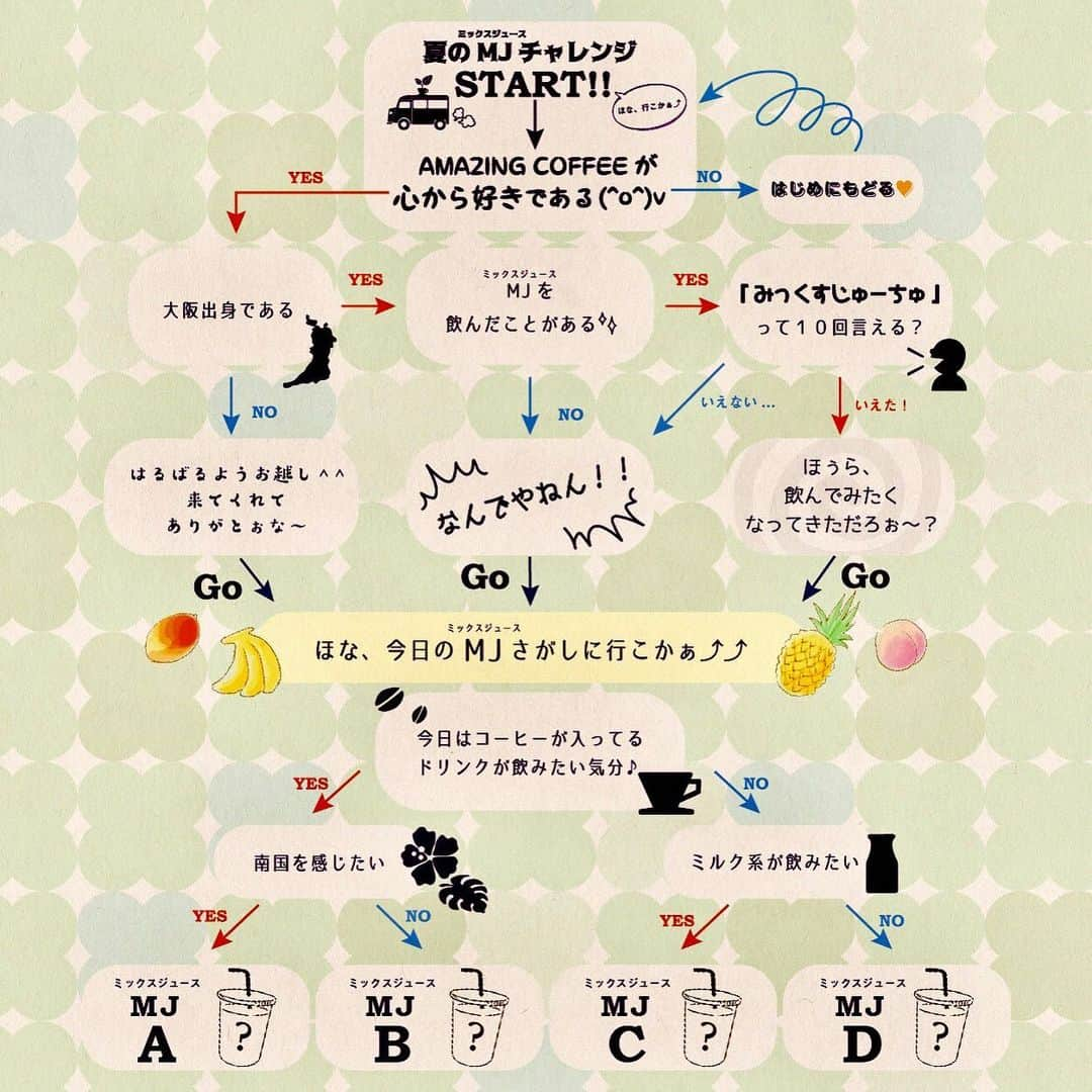 AMAZING COFFEEさんのインスタグラム写真 - (AMAZING COFFEEInstagram)「. 🍀OSAKA SOUTH SIDE 2nd Anniversary🎈 . OSAKA SOUTH SIDEは、8月29日に2周年の記念日を迎えます🎉 . そんな記念すべき8月29日に、 "とあるCHALLENGEメニュー"をご用意致しました⤴︎⤴︎ . その名も... 【夏の ミックスジュース チャレンジ‼︎】 . OSAKAの名物で、大人気DRINKでもある、 ミックスジュースラテ🥤 . いつも楽しんでくださっているあなたにも、 初めて聞いた👂というあなたにも。 8月29日は、自分好みのミックスジュースをSELECTできる、ミックスジュース CHALLENGEシートをプレゼント致します🎁 . シートを見ながら、ミックスジュース探しに、 ほな、行こかぁ⤴︎⤴︎ . この日、あなたが選んだミックスジュースが、次のOSAKA SOUTH SIDEのメニューになっちゃうかも🤭？！ . ＊8月29日にご来店くださったお客様に、お一人様につき1枚プレゼントさせて頂きます。 ＊大変申し訳ありませんが、数に限りがございますため、予定数に達し次第プレゼント終了とさせて頂きます。 . #AMAZINGCOFFEE #OSAKASOUTHSIDE #AMeCO #ミックスジュース #Ichenge #COFFEE #2周年」8月21日 8時01分 - amazing_coffee_official